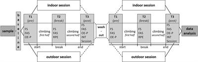 Examining acute environmental effects on affective state, expectancy, and intention in sport climbing